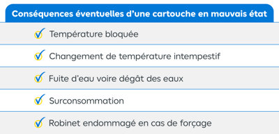 Tableau récapitulatif des conséquences éventuelles d'une cartouche en mauvais état