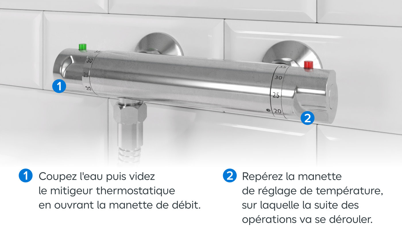 Image mitigeur avec indication de l'ordre d'ouverture des poignets.