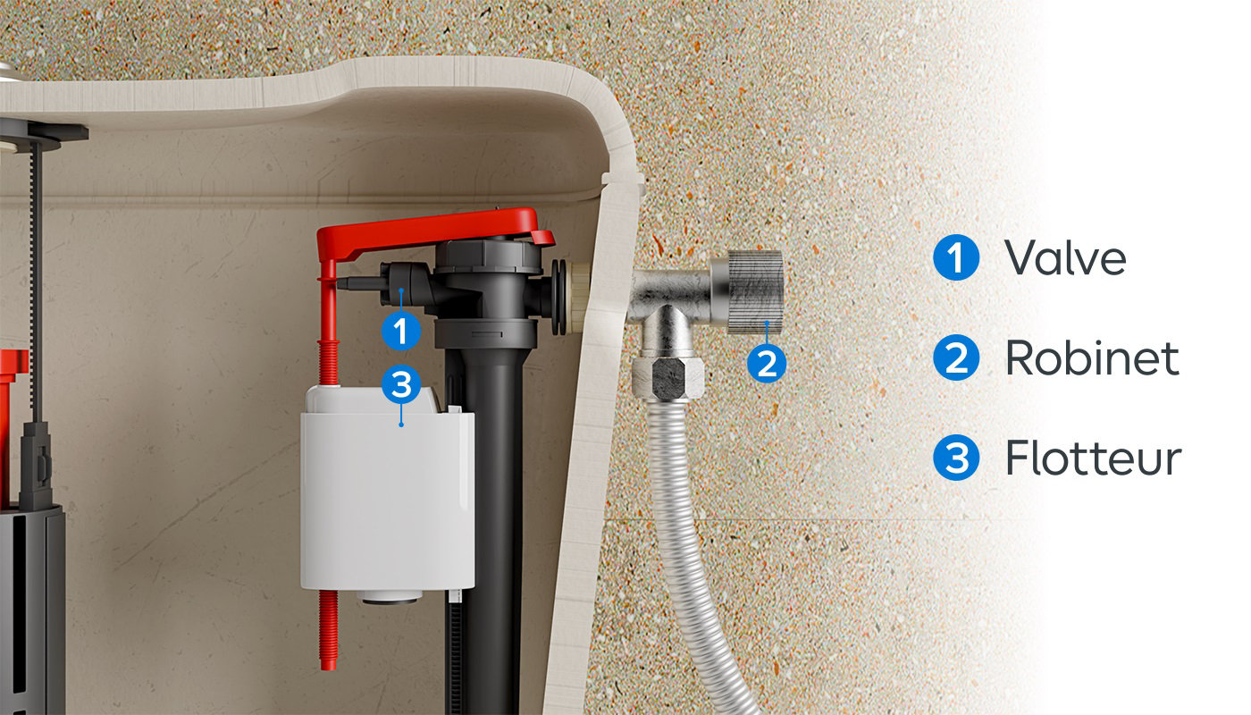 Schéma composition valve, robinet et flotteur