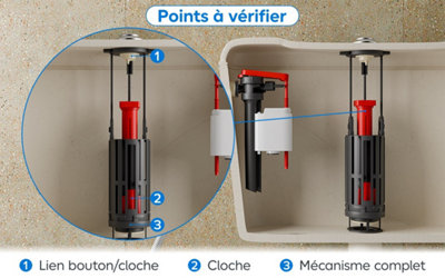 Schéma zoom lien bouton/cloche, cloche et mécanisme complet