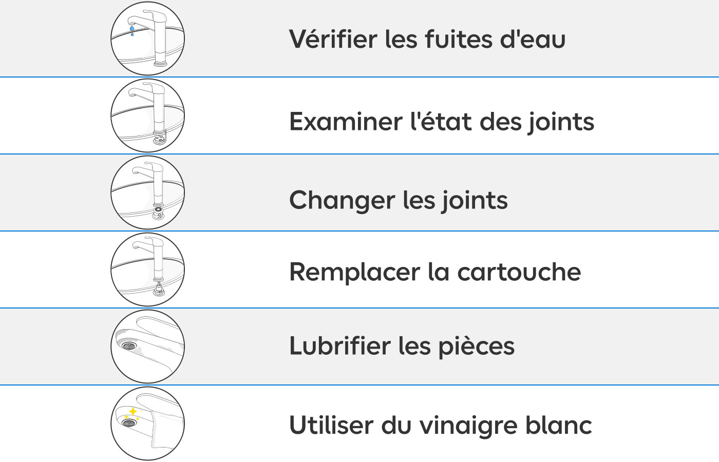 Tableau synthèse des gestes à faire pour bien entretenir des robinets