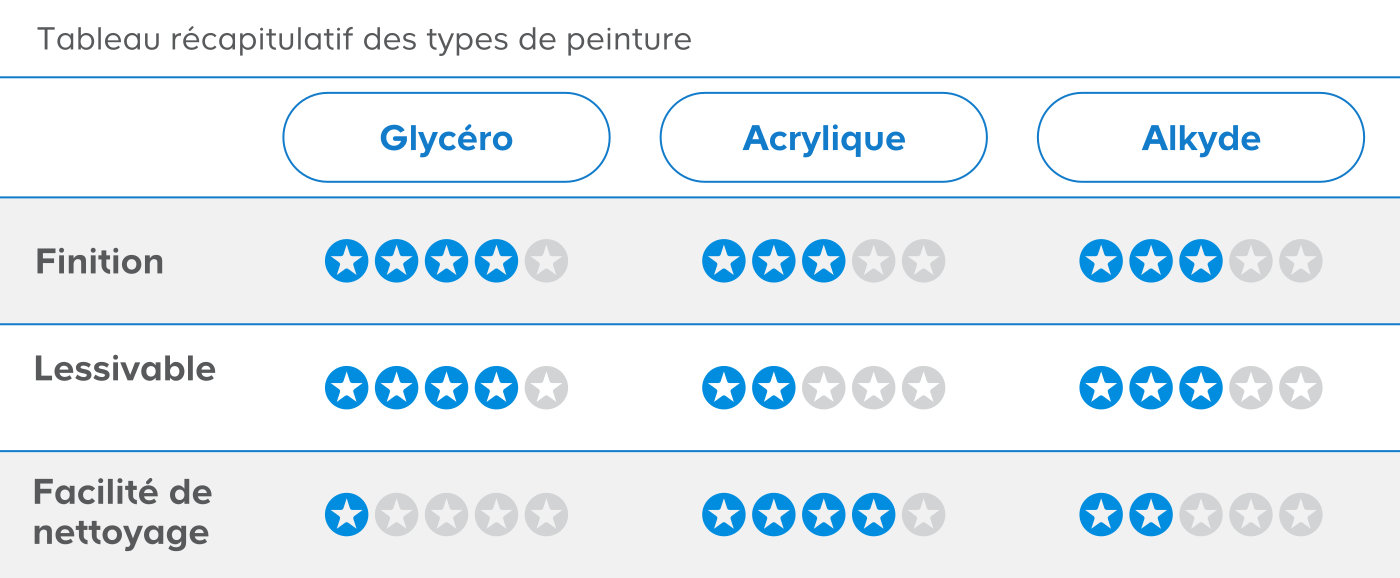 Quel revêtement pour les murs de la salle de bains ?