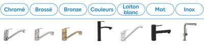 schéma plusieurs robinet explicatif des différents coloris