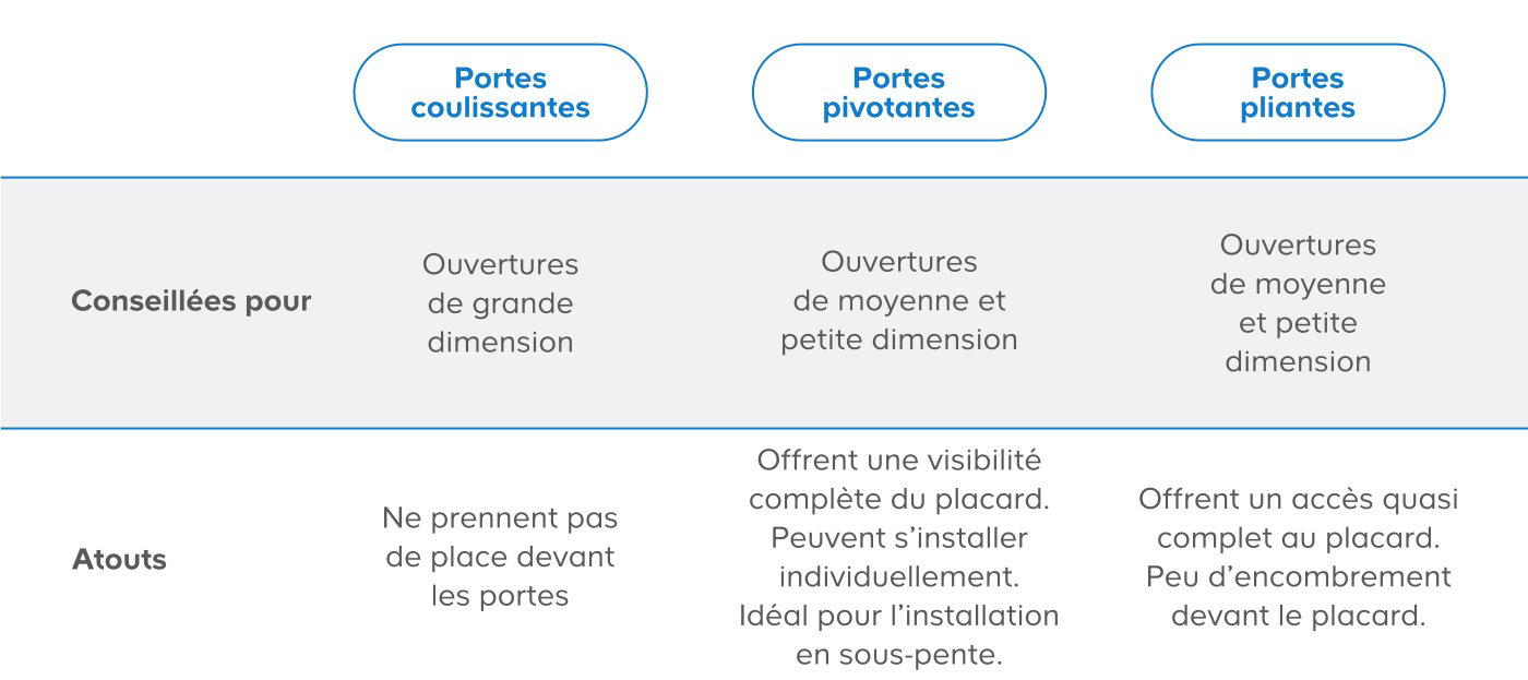 Tableau comparatif