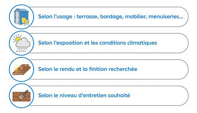 Reprise des 4 cas d'usage pour choisir la bonne finition du bois