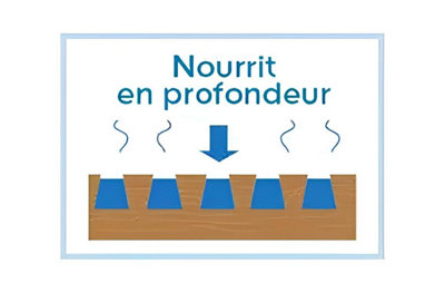 Picto pour illustrer le nourrissage du bois en profondeur