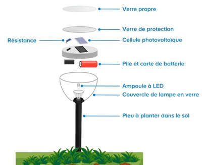 Schéma de la composition d'une borne hybride