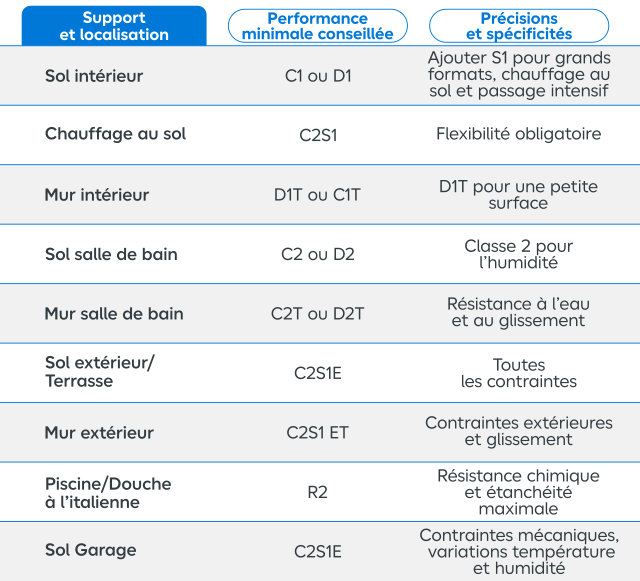 Tableau récapitulatif