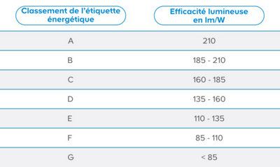 Ampoules