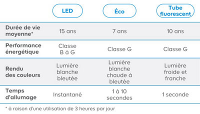 tri ampoules