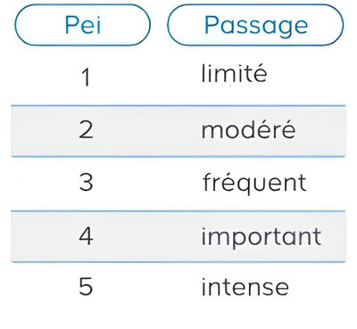 Tableau PEI