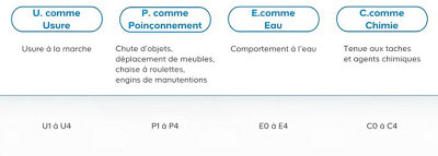 Tableau UPEC