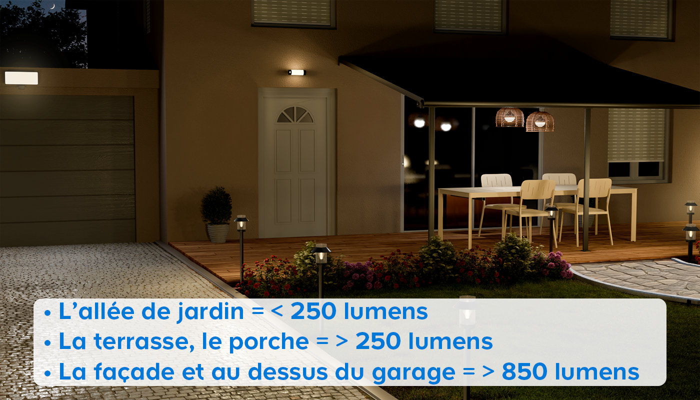 Illustration de l'intensité de l'éclairage des Lumens de l'extérieur d'une maison