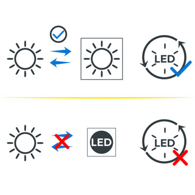 Schéma d'illustration d'une ampoule LED