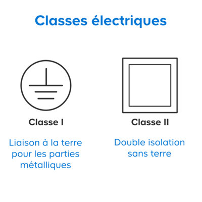 Schéma d'illustration des différentes classes électriques