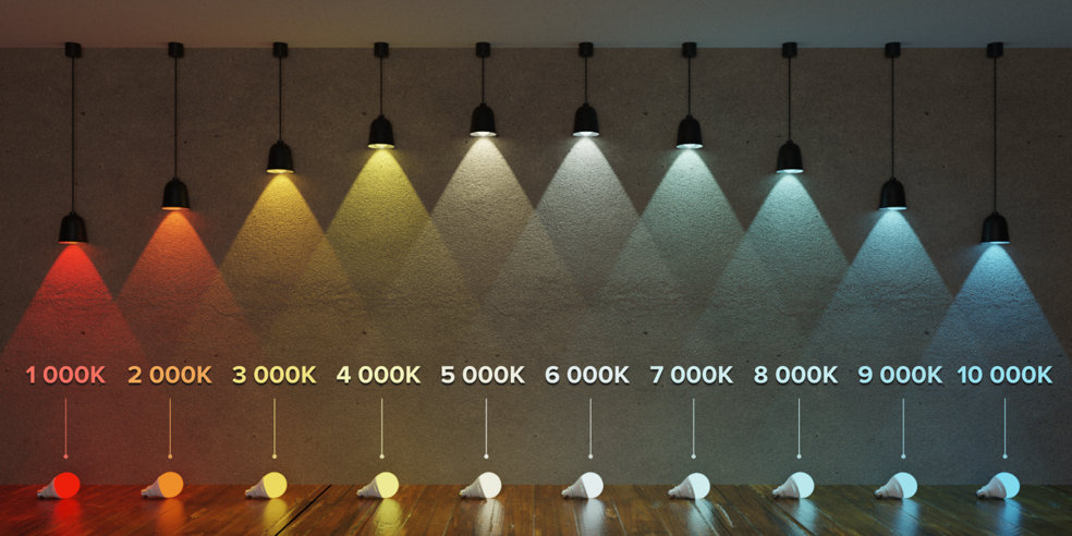Gamme de couleurs des LED