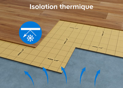L'isolation thermique