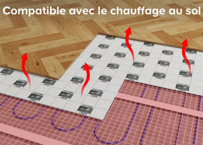 schéma d'illustration d'une sous couche compatible avec le chauffage au sol