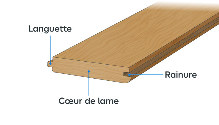 Schéma d'une lame de parquet massif avec ses différents composants