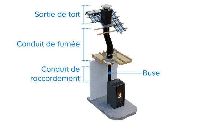 Schéma d'installation d'un poêle