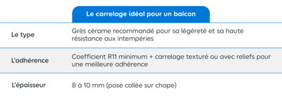 Tableau carrelage idéal pour un balcon