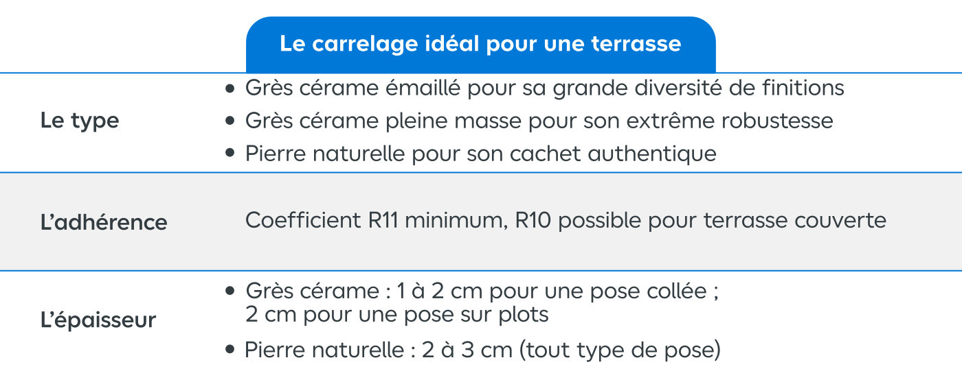 tableau comapratif