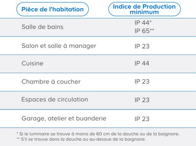 tableau