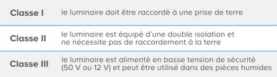 tableau