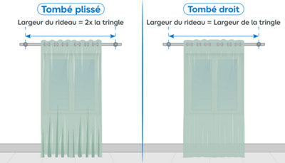 Schéma largeur rideau tombé plissé et tombé droit