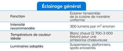 tableau comparatif