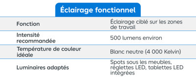 tableau comparatif