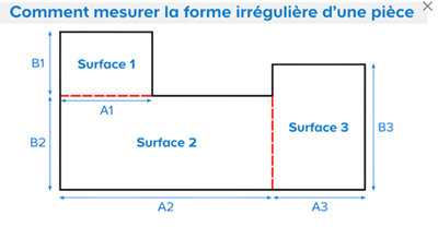 Illustration du calcul d'une surfaçe pour une pièce de forme irrégulière