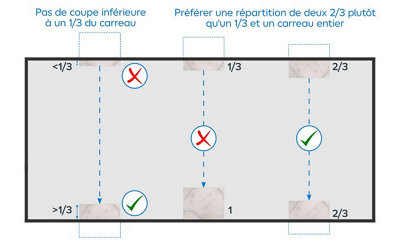 Plan de calepinage pour le carellage mural