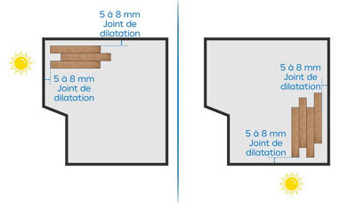 Schéma des différences entre un calepinage de carrelage et un calepinage de parquet