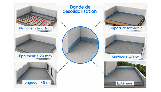 Utilisation de la  bande de désolidarisation