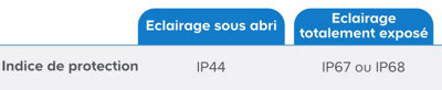 Les normes pour l’éclairage extérieur en France