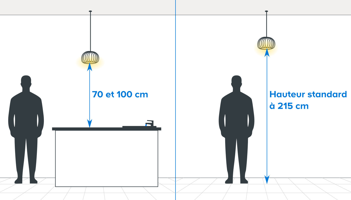 Schéma hauteur luminaire en fonction du plan de travail et standard