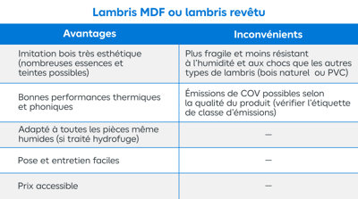 Tableau comparatif avantages inconvénients du lambris MDF