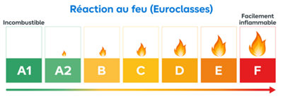 étiquette normes réaction au feu