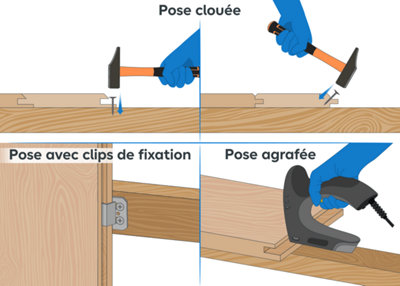 Schéma pose clouée, avec clip de fixation et agrafée