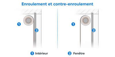 Poser un store enrouleur avec fixation au plafond