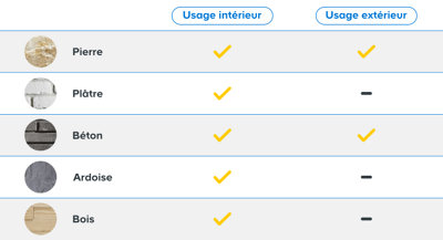 tableau de compatibilité des plaquettes de parement