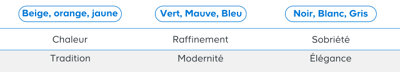 tableau