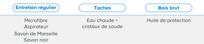 tableau