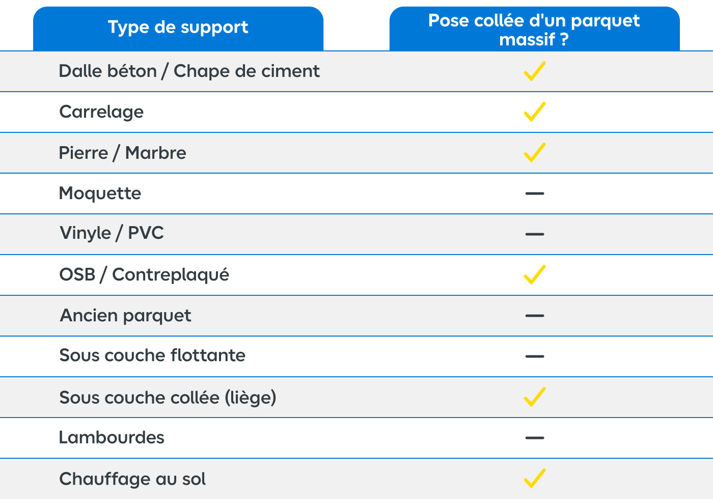 Tableau type de support