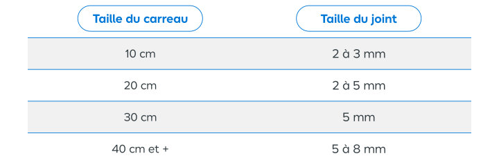 tableau comparatif