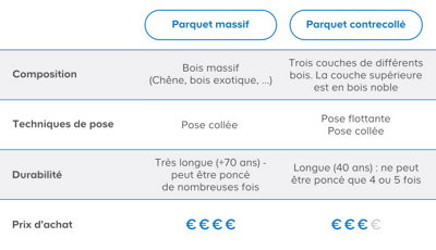tableau comparatif