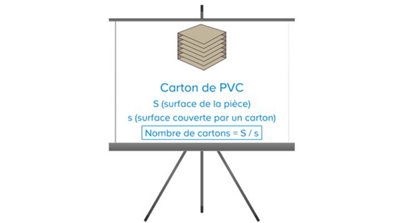 pièce à recouvrir