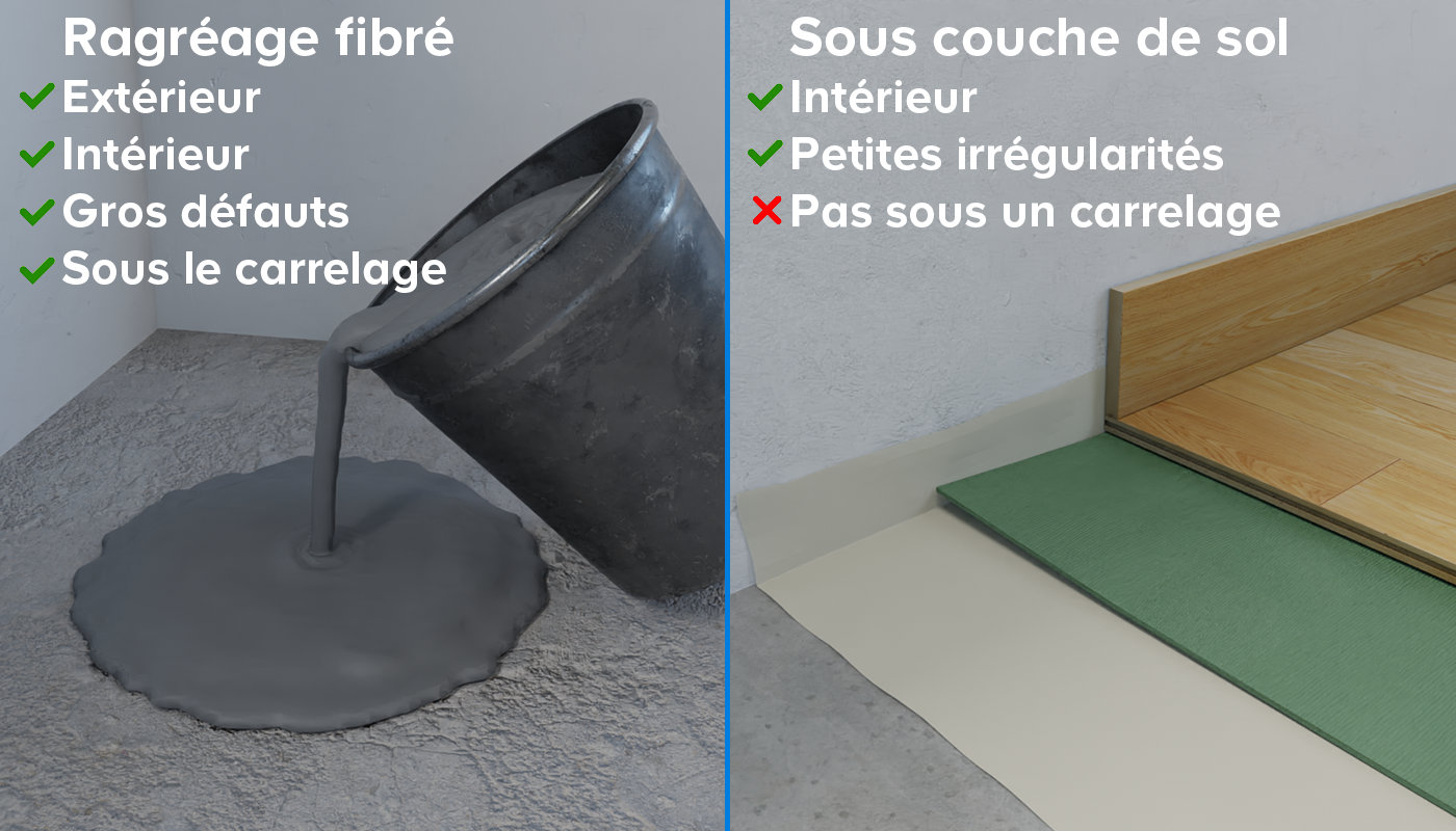 Caractéristiques entre ragréage fibré et sous couche de sol