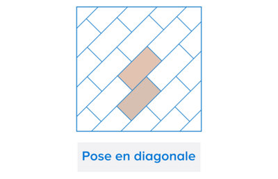 Les lames et dalles PVC en pose diagonale